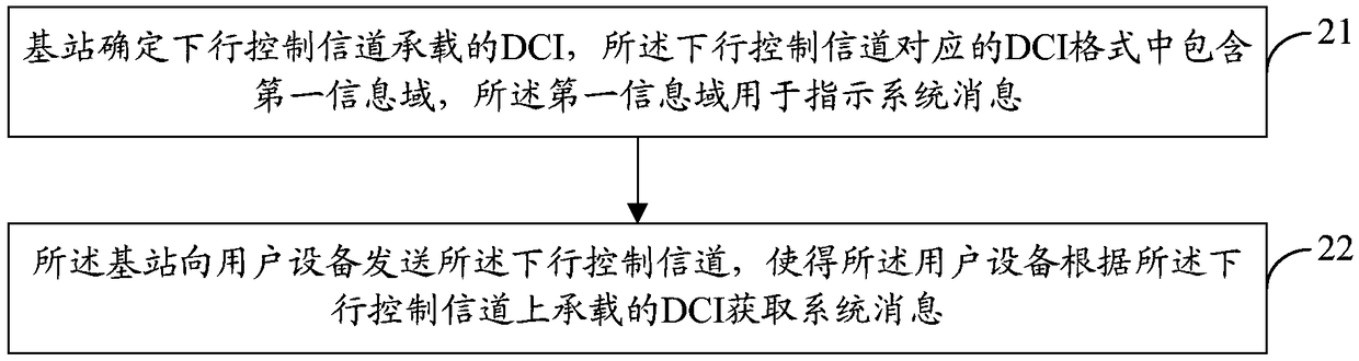 Method for acquiring system message, user equipment and base station