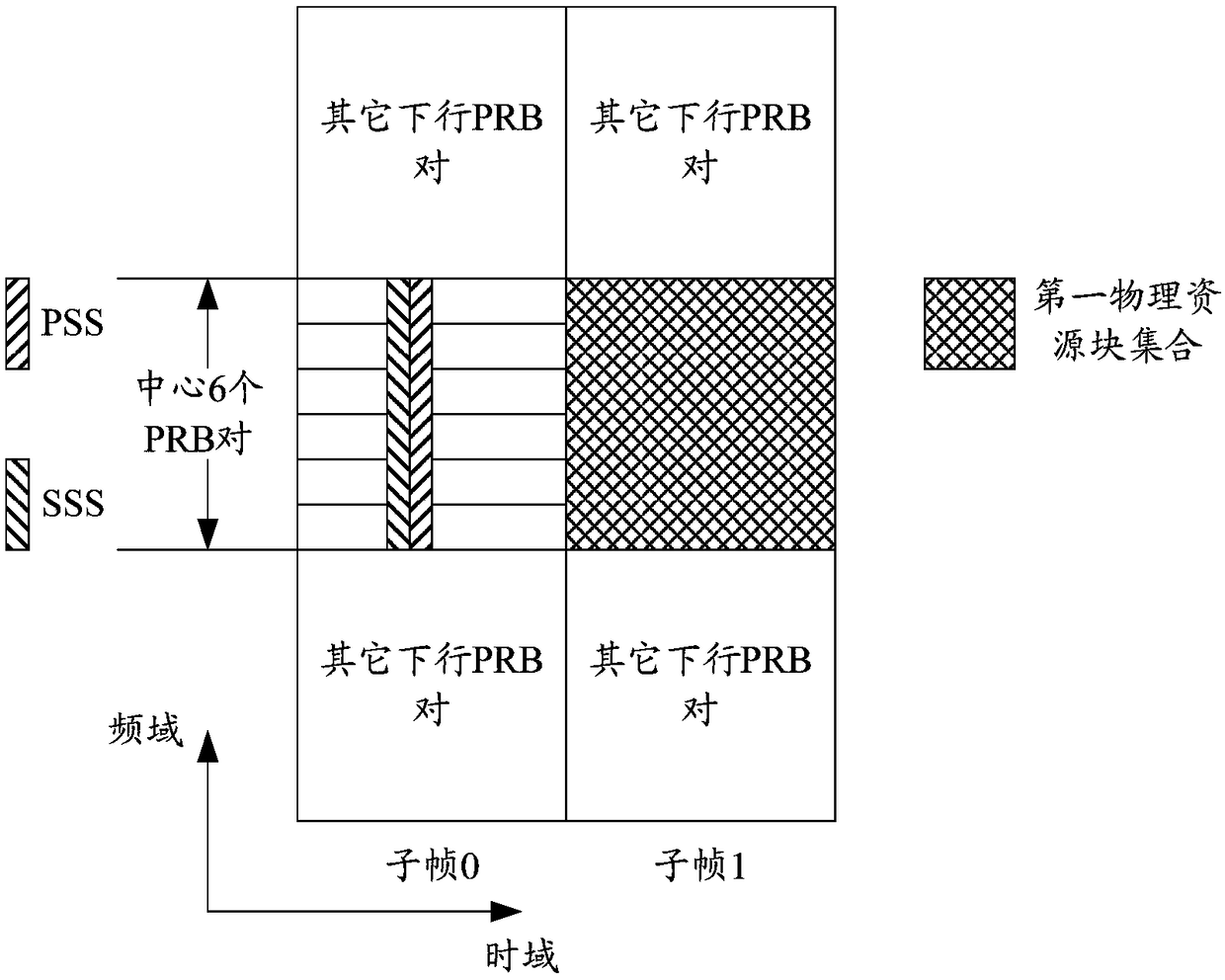 Method for acquiring system message, user equipment and base station