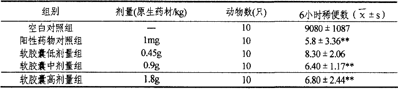 Traditional Chinese medicine soft capsule and its preparing method