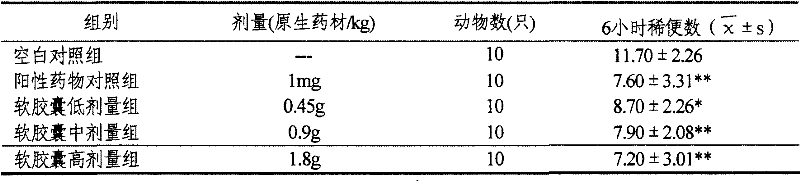 Traditional Chinese medicine soft capsule and its preparing method