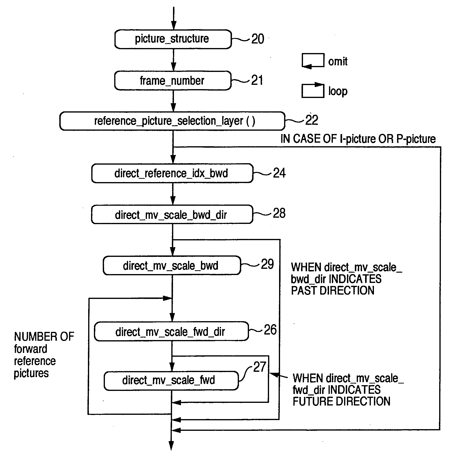 Moving picture encoding method and decoding method