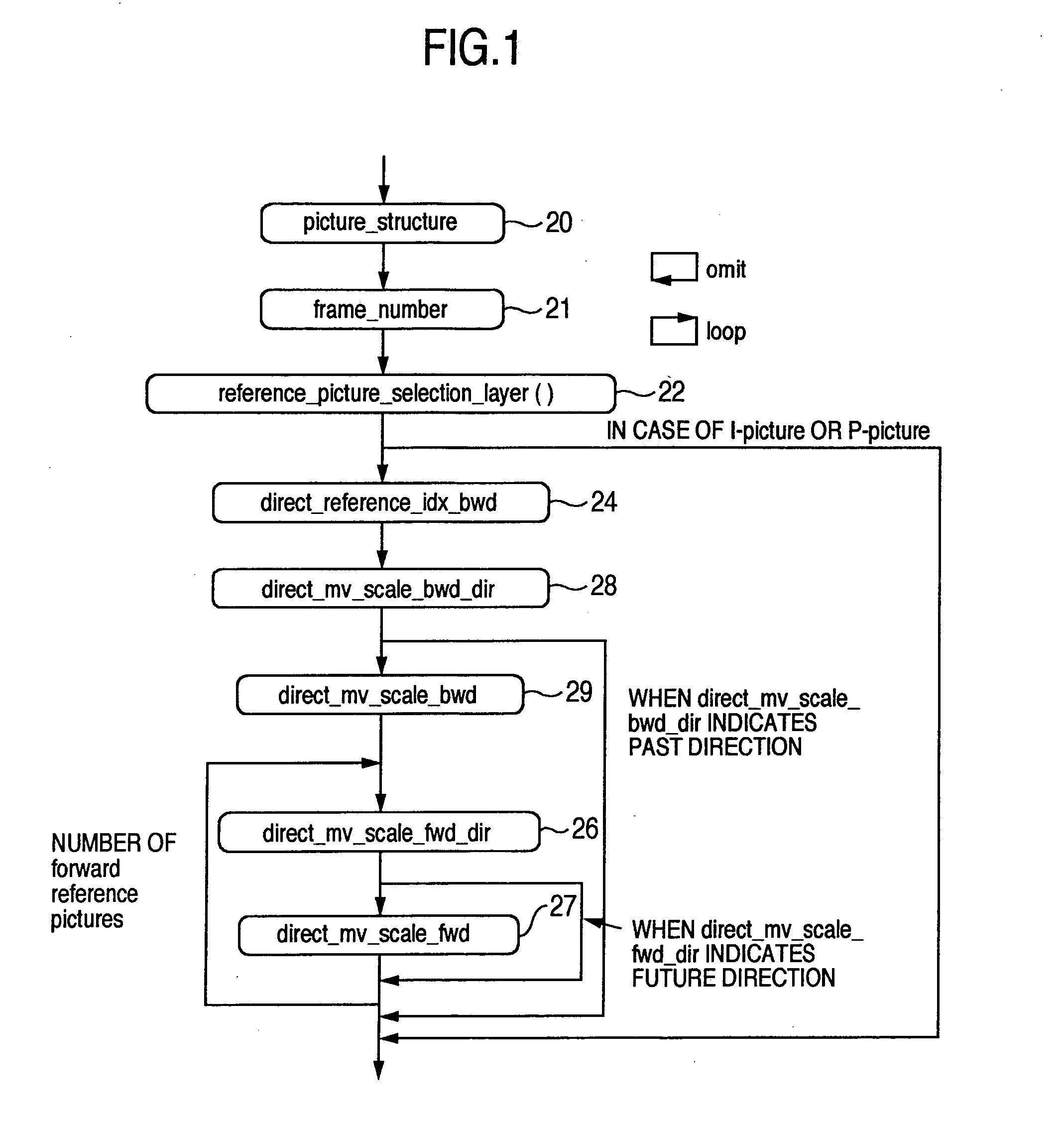 Moving picture encoding method and decoding method