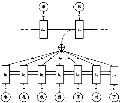 Free text generation method