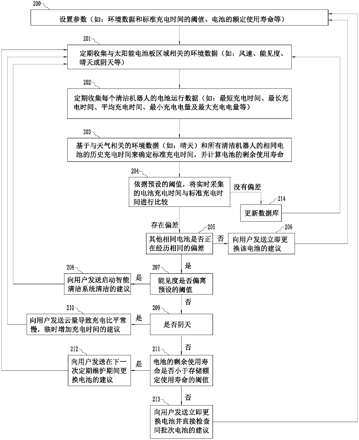 Automatic cleaning system and cleaning method for photovoltaic power station