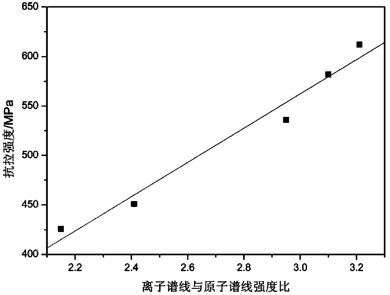 Method for detecting nodulizing grade of 12Cr1MoV pearlite on site based on laser plasma spectrum