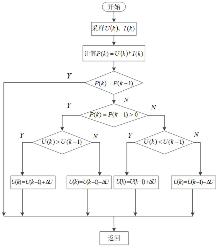 Photovoltaic system maximum power point tracking method based on nonsingular fast terminal sliding mode control