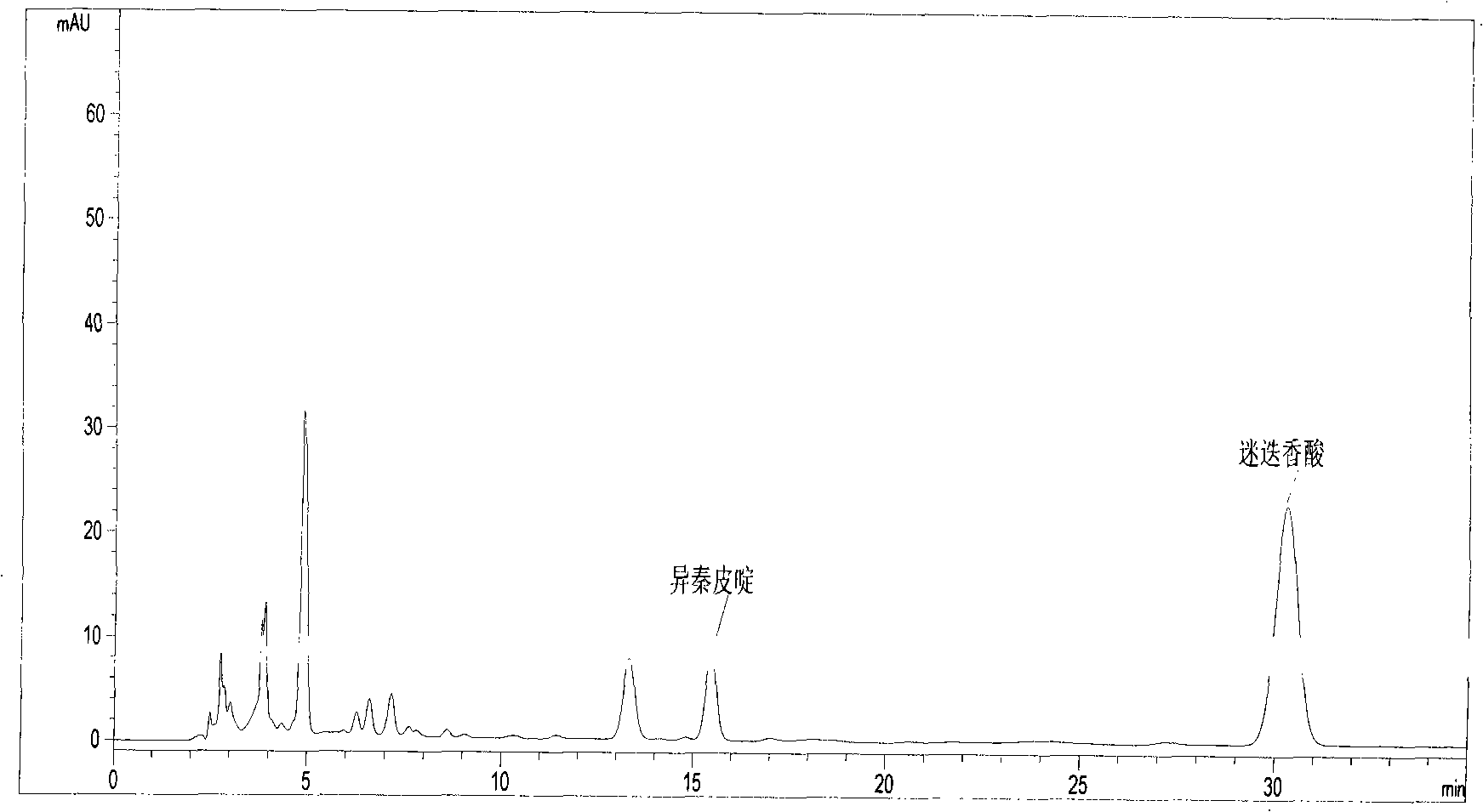 Method for determining content of compound Caoshanhu lozenge