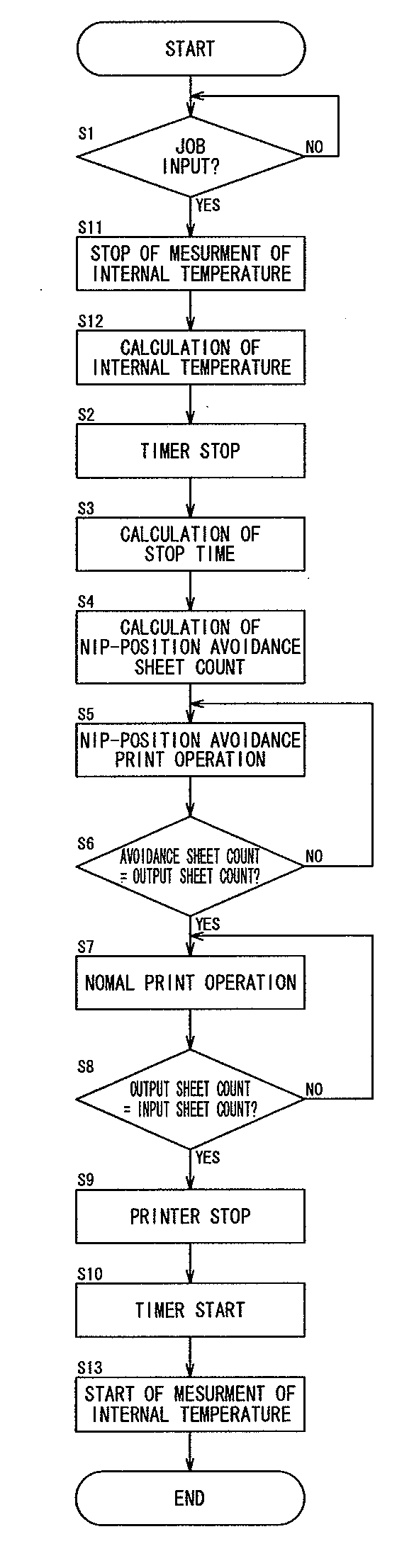 Image forming apparatus