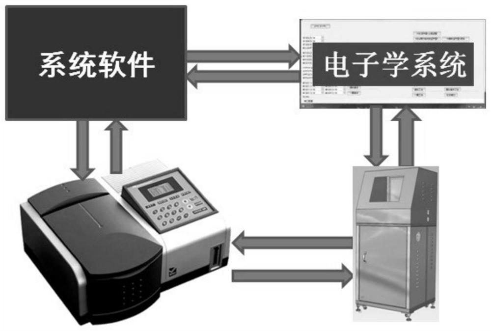 Full-automatic intelligent formaldehyde detector for realizing liquid flow based on peristaltic pump