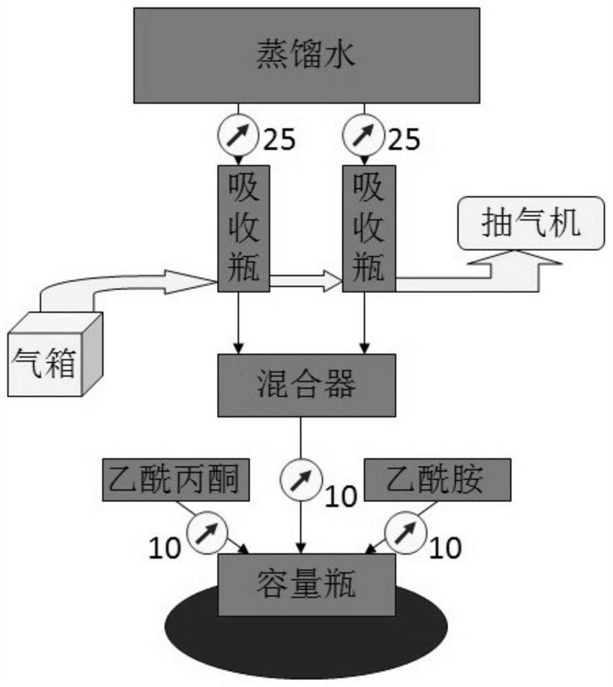 Full-automatic intelligent formaldehyde detector for realizing liquid flow based on peristaltic pump