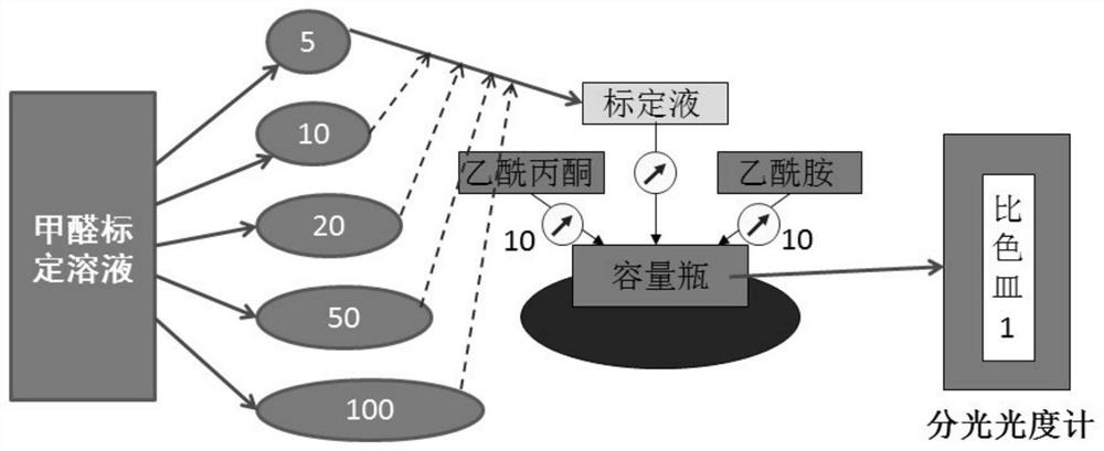 Full-automatic intelligent formaldehyde detector for realizing liquid flow based on peristaltic pump