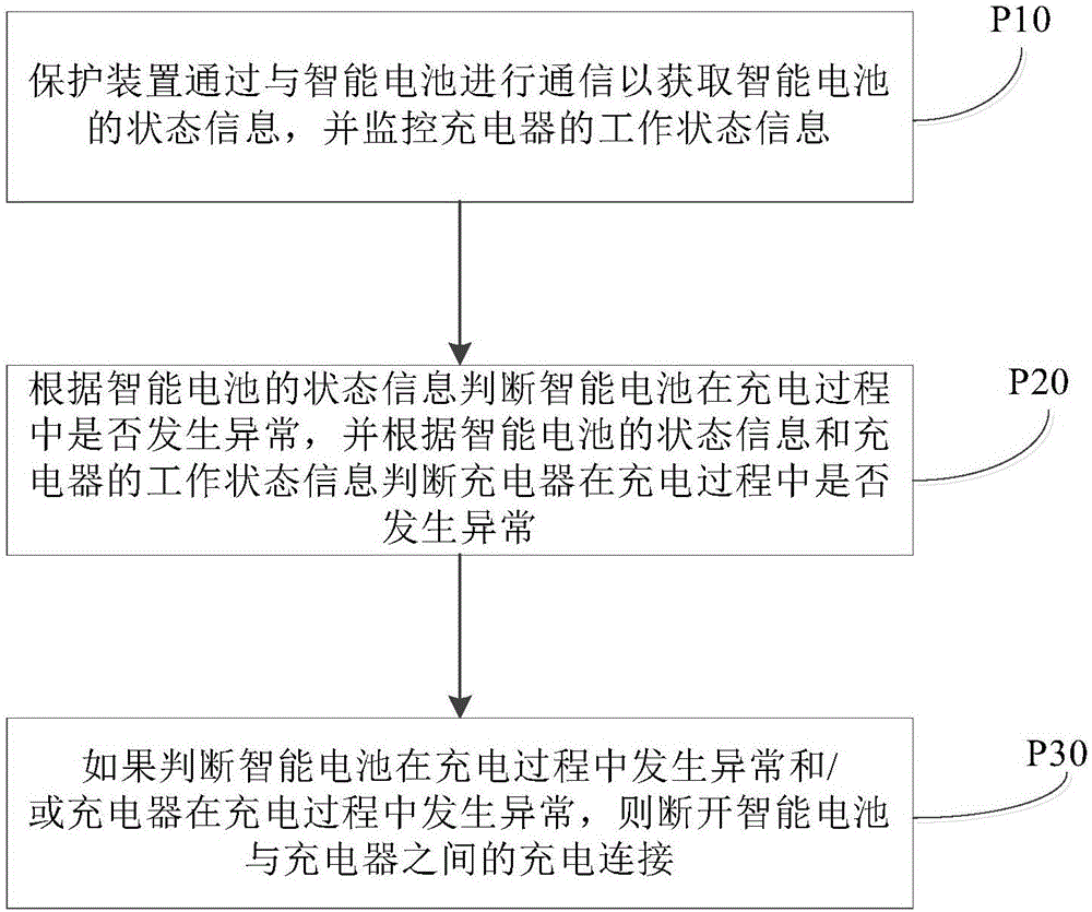 Intelligent cell charging system and control method thereof, and intelligent cell device