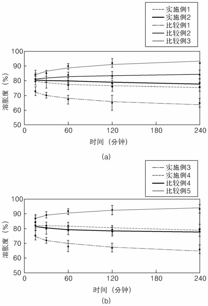 Hydrogel patch comprising syneresis mode adjusting filling liquid and preparation method thereof