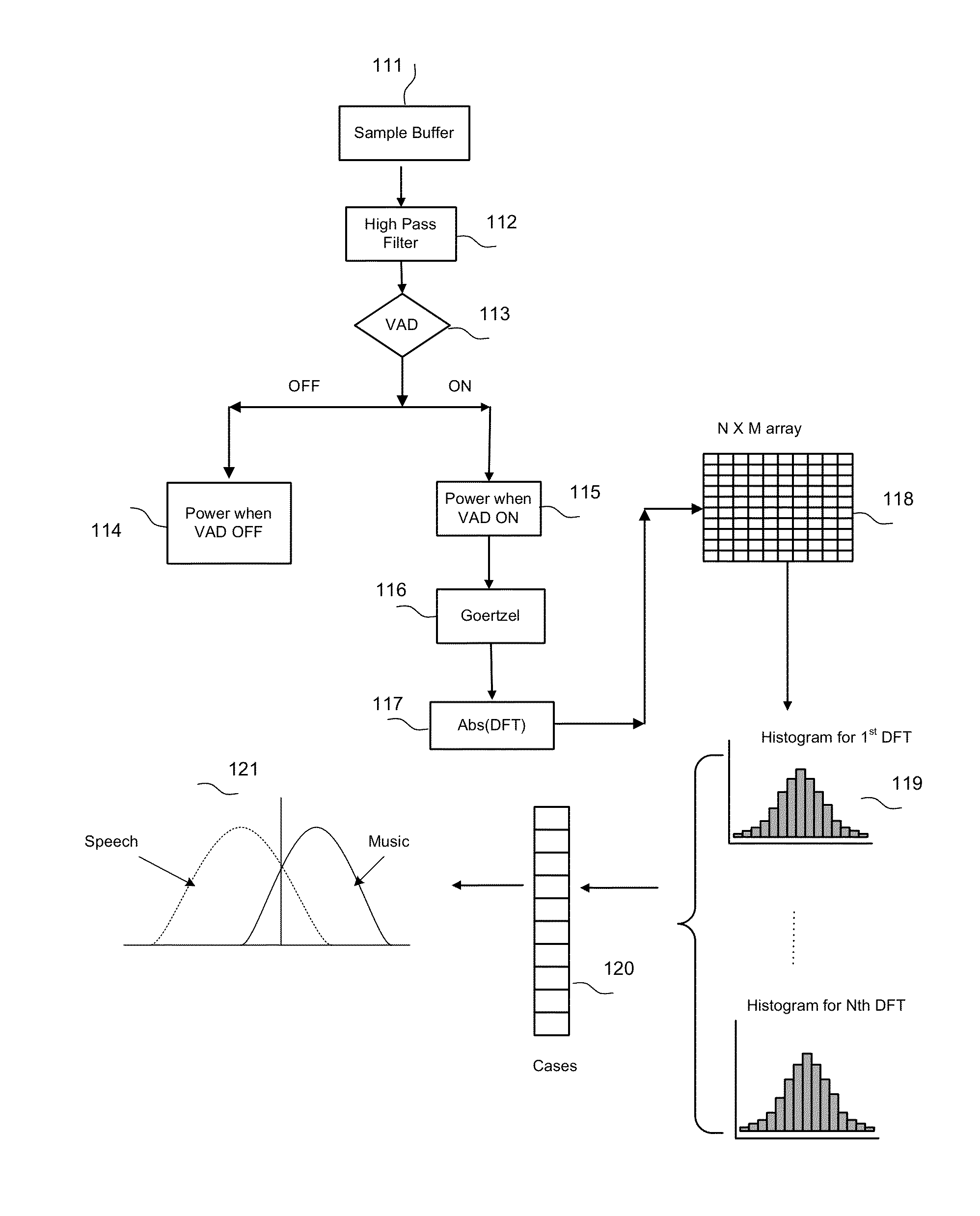 Automated difference recognition between speaking sounds and music