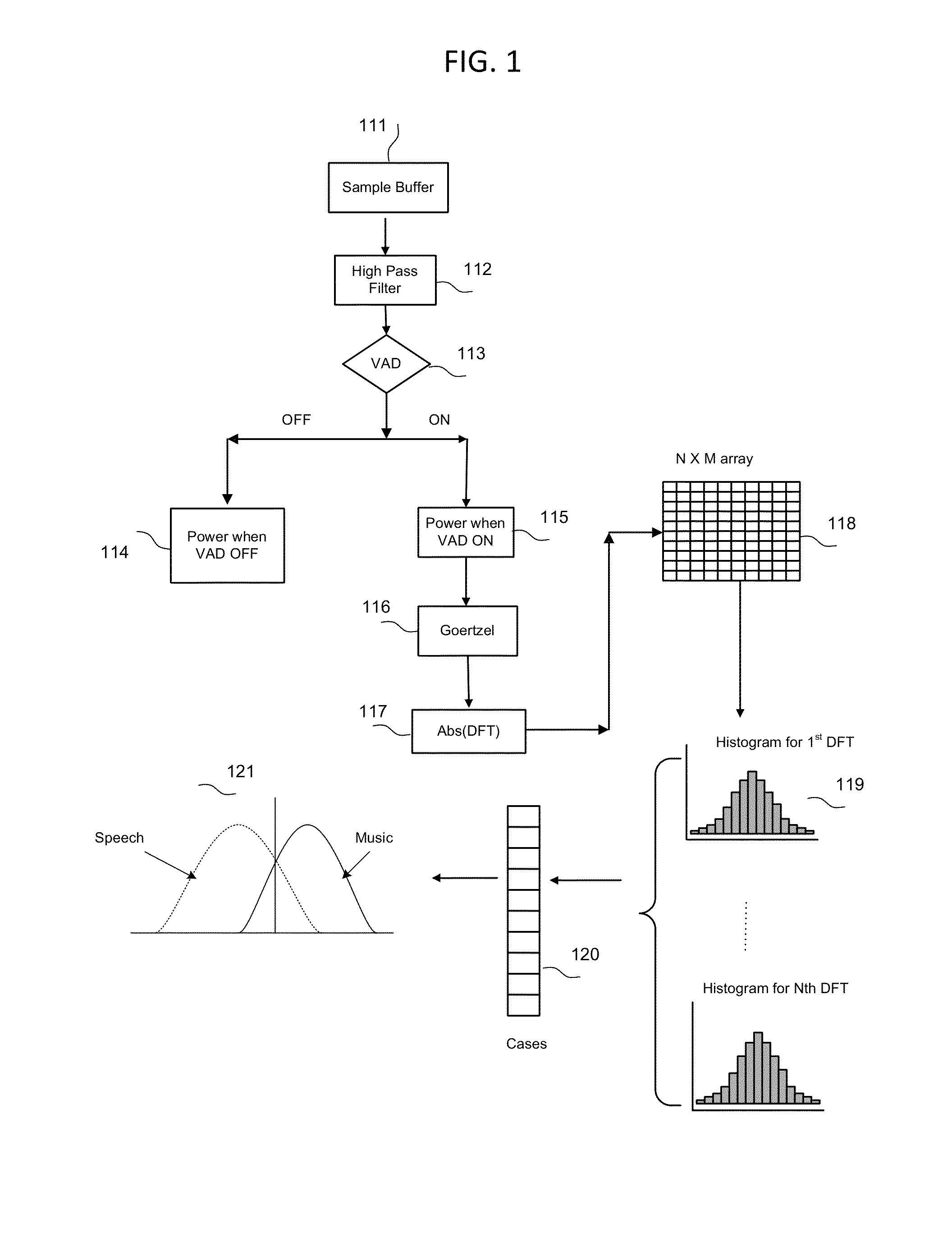 Automated difference recognition between speaking sounds and music