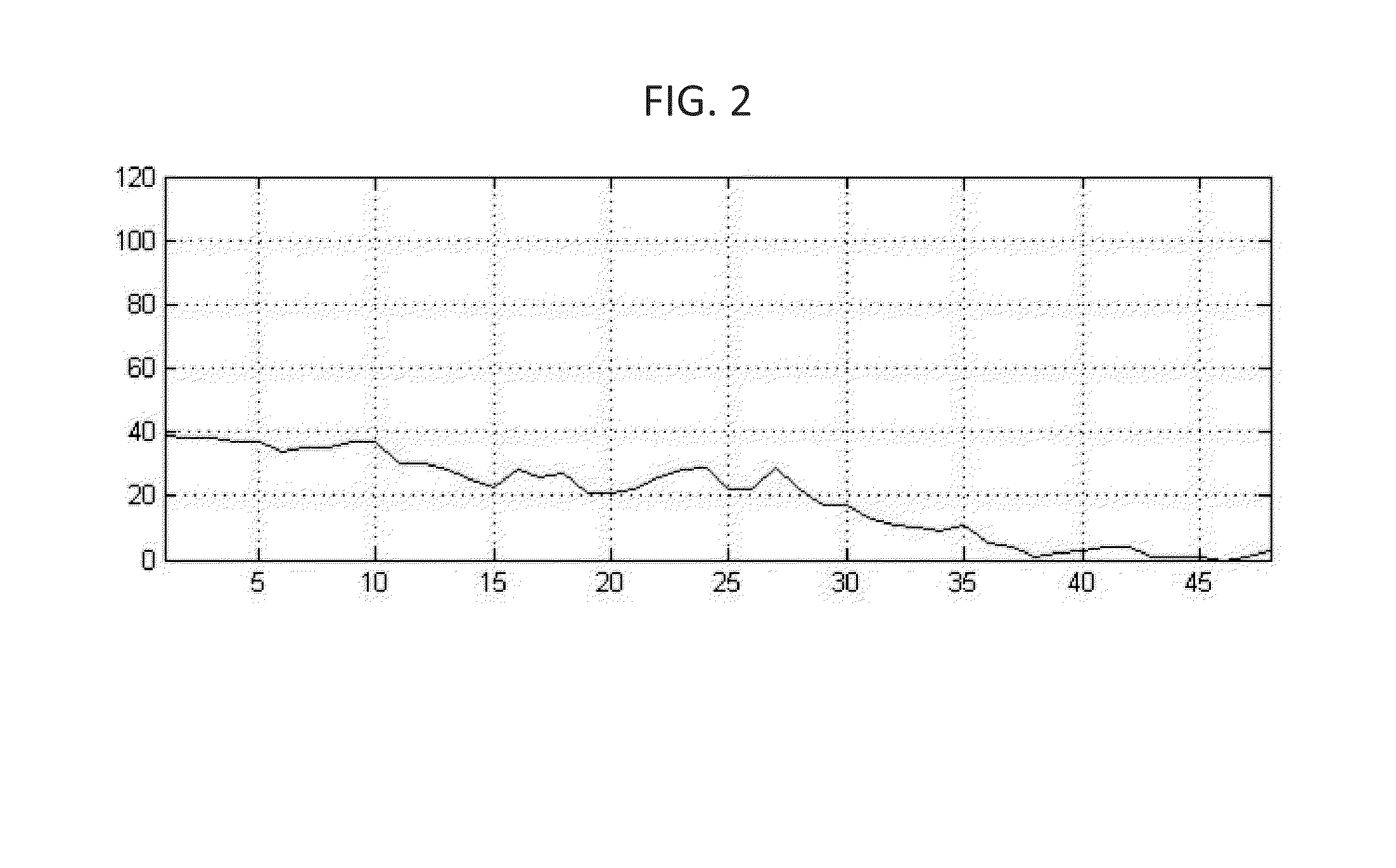 Automated difference recognition between speaking sounds and music