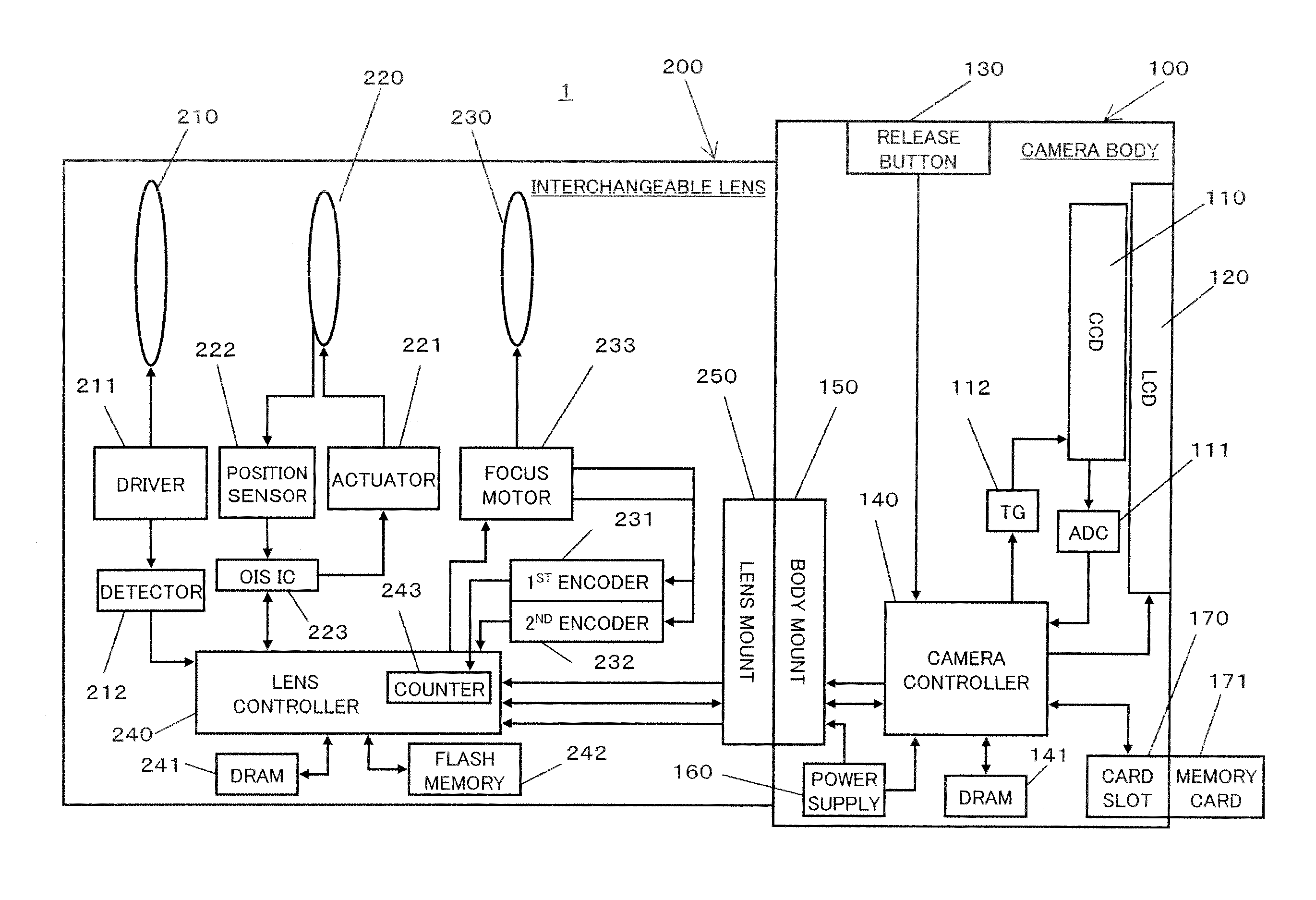 Camera system