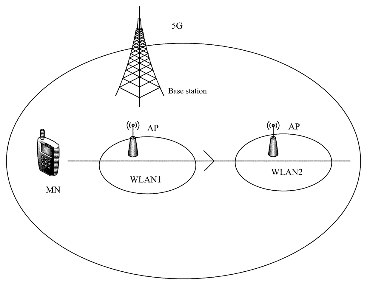 Method of 5g/wlan vertical handover based on fuzzy logic control