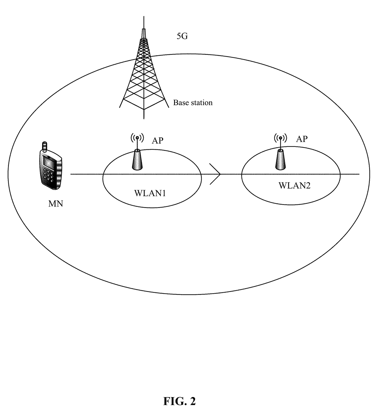 Method of 5g/wlan vertical handover based on fuzzy logic control