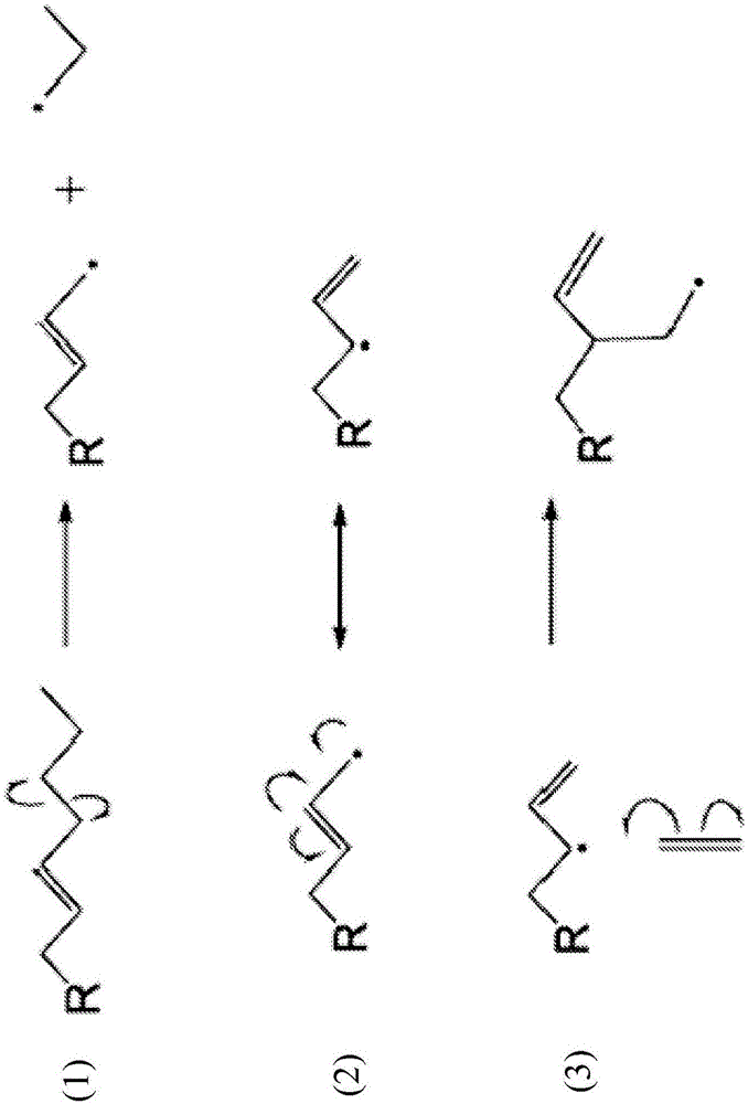 Pyrolysis reactions in the presence of an alkene