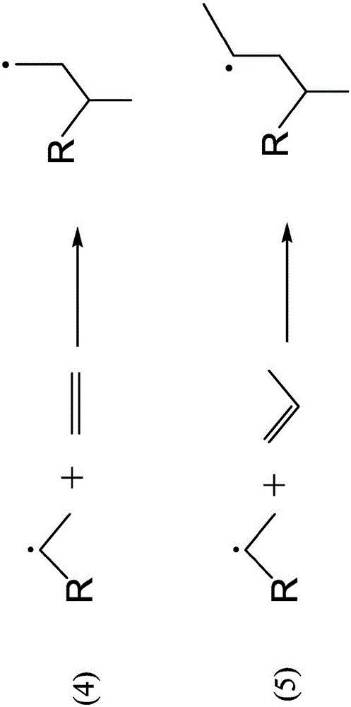 Pyrolysis reactions in the presence of an alkene