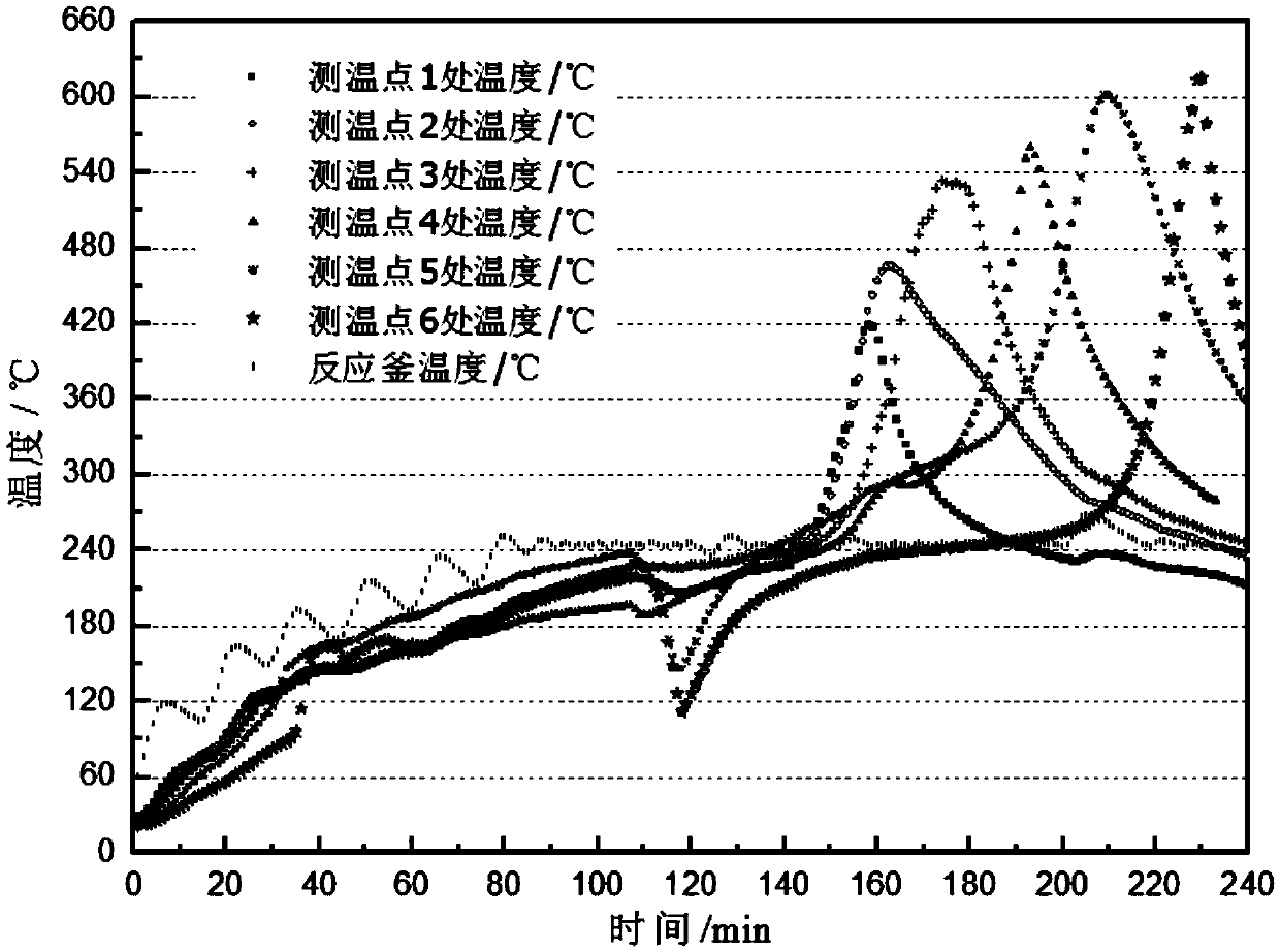 Fireflooding chemical ignition combustion improver and ignition method