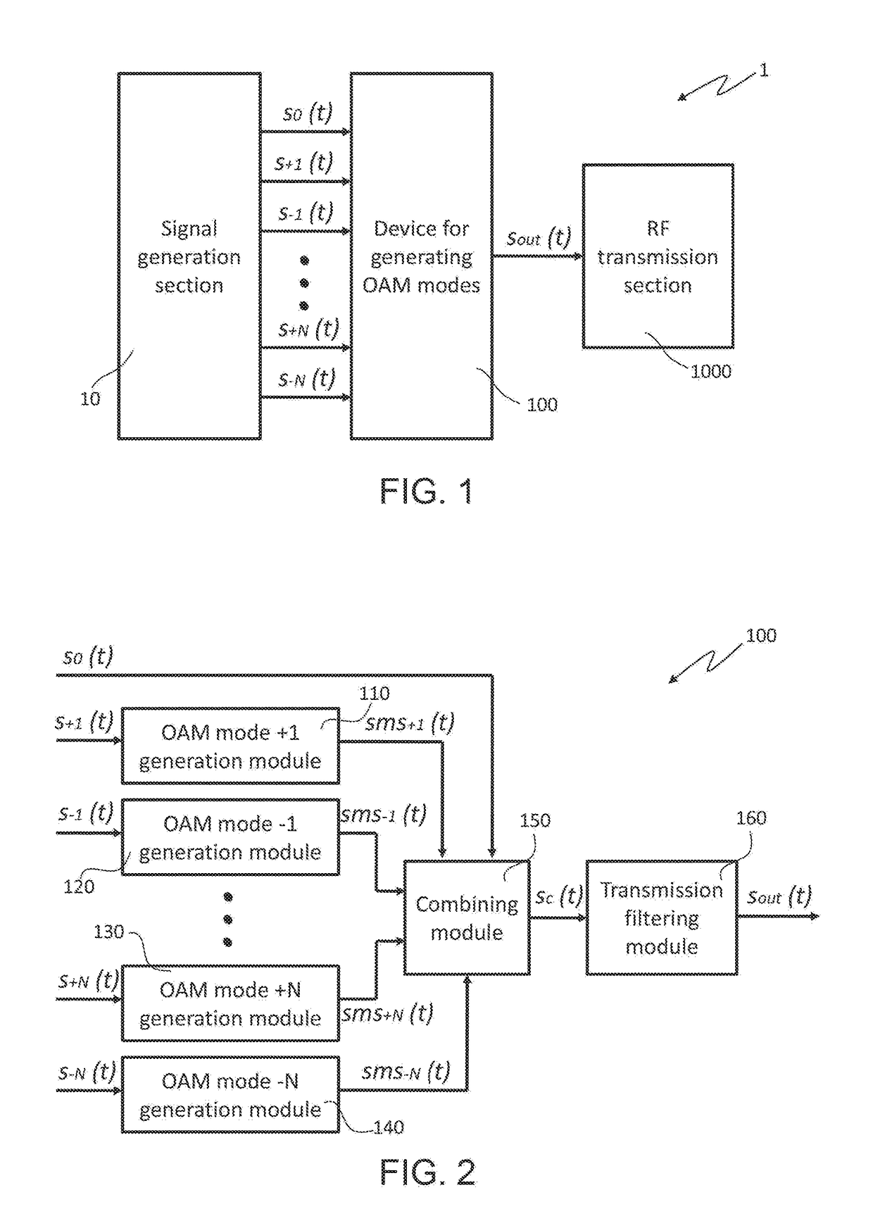 Radio communications system and method with increased transmission capacity based on frequency twisted waves