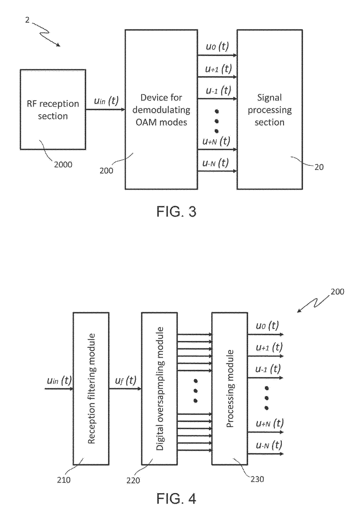 Radio communications system and method with increased transmission capacity based on frequency twisted waves