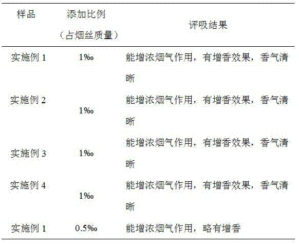 Method for preparing tobacco flavors from tobacco waste