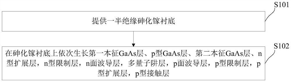 Infrared light emitting diode epitaxial wafer and preparation method thereof