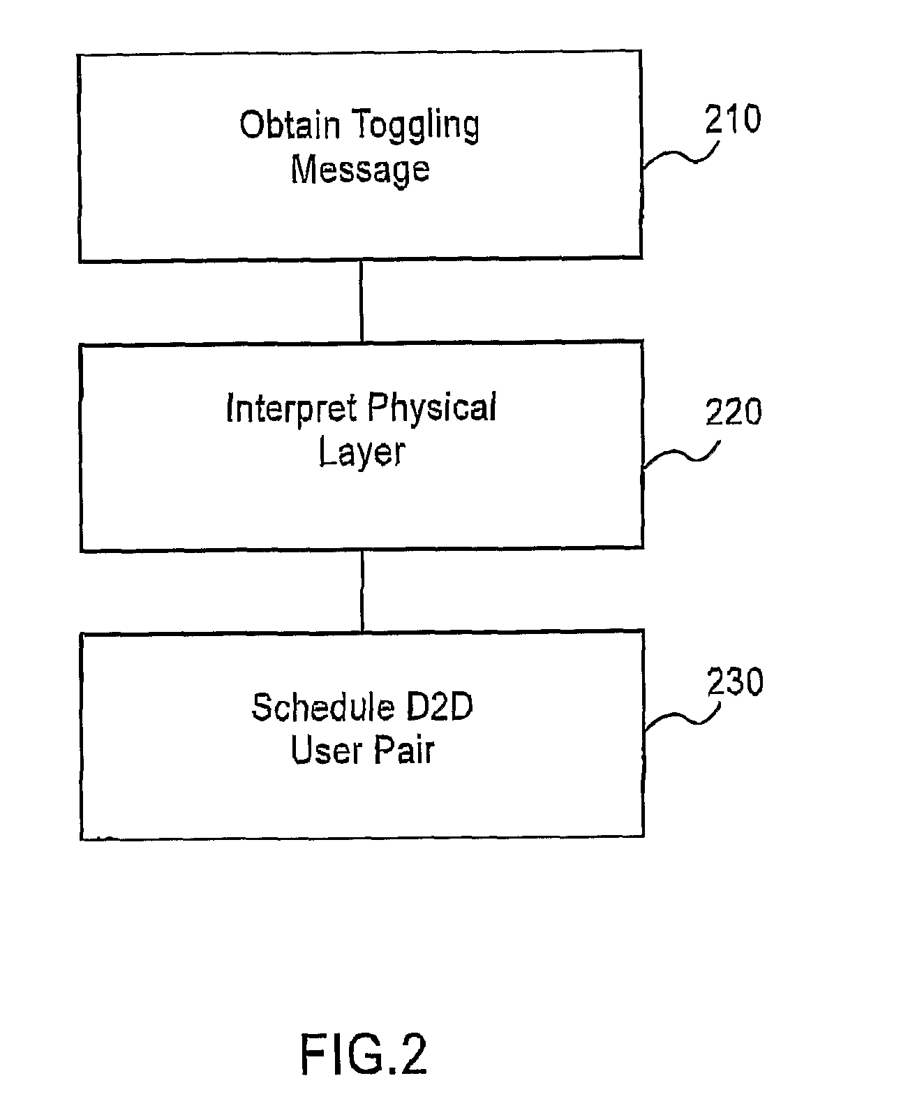 Scheduling of direct to direct communication