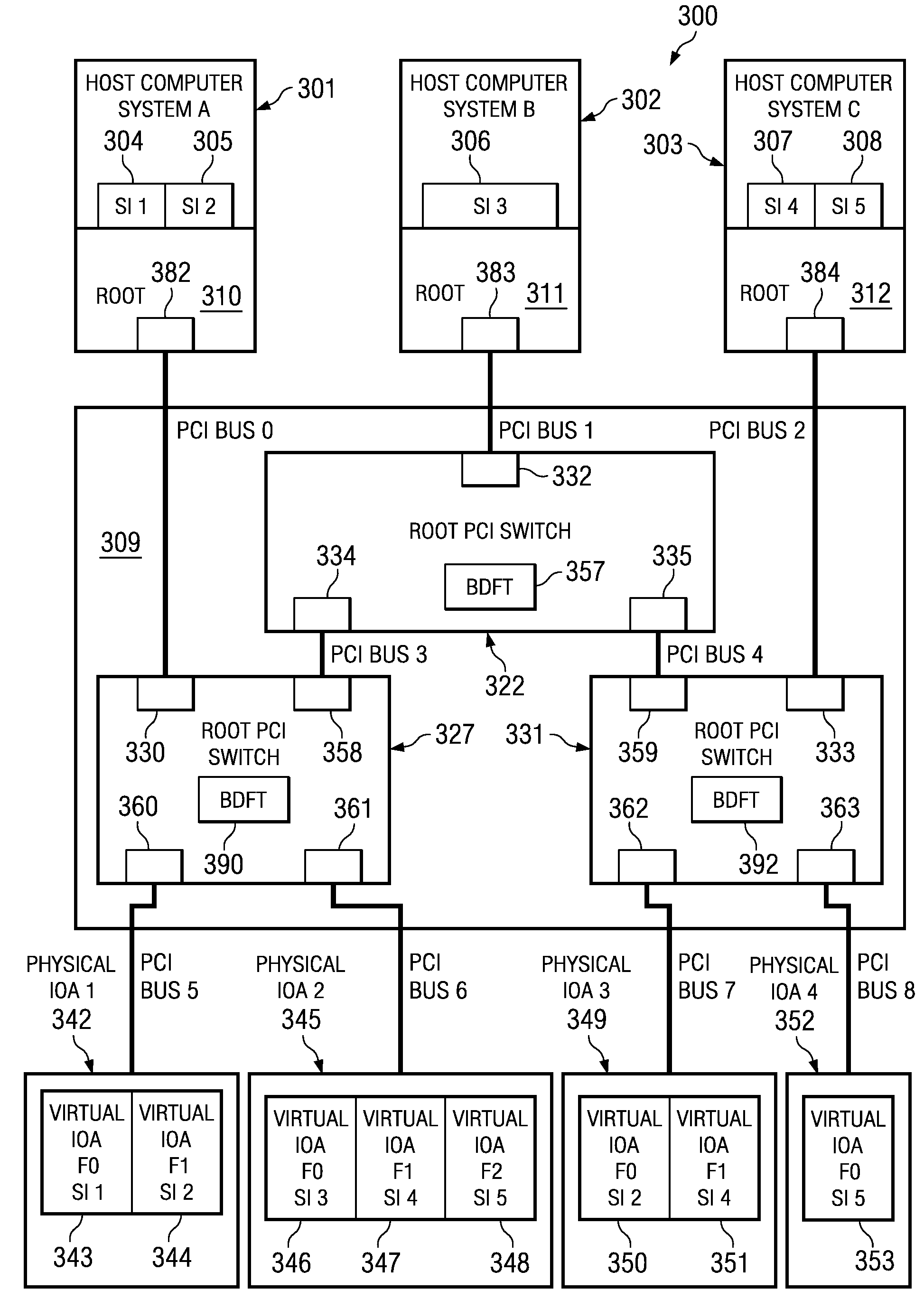 Bus/device/function translation within and routing of communications packets in a PCI switched-fabric in a multi-host environment utilizing multiple root switches