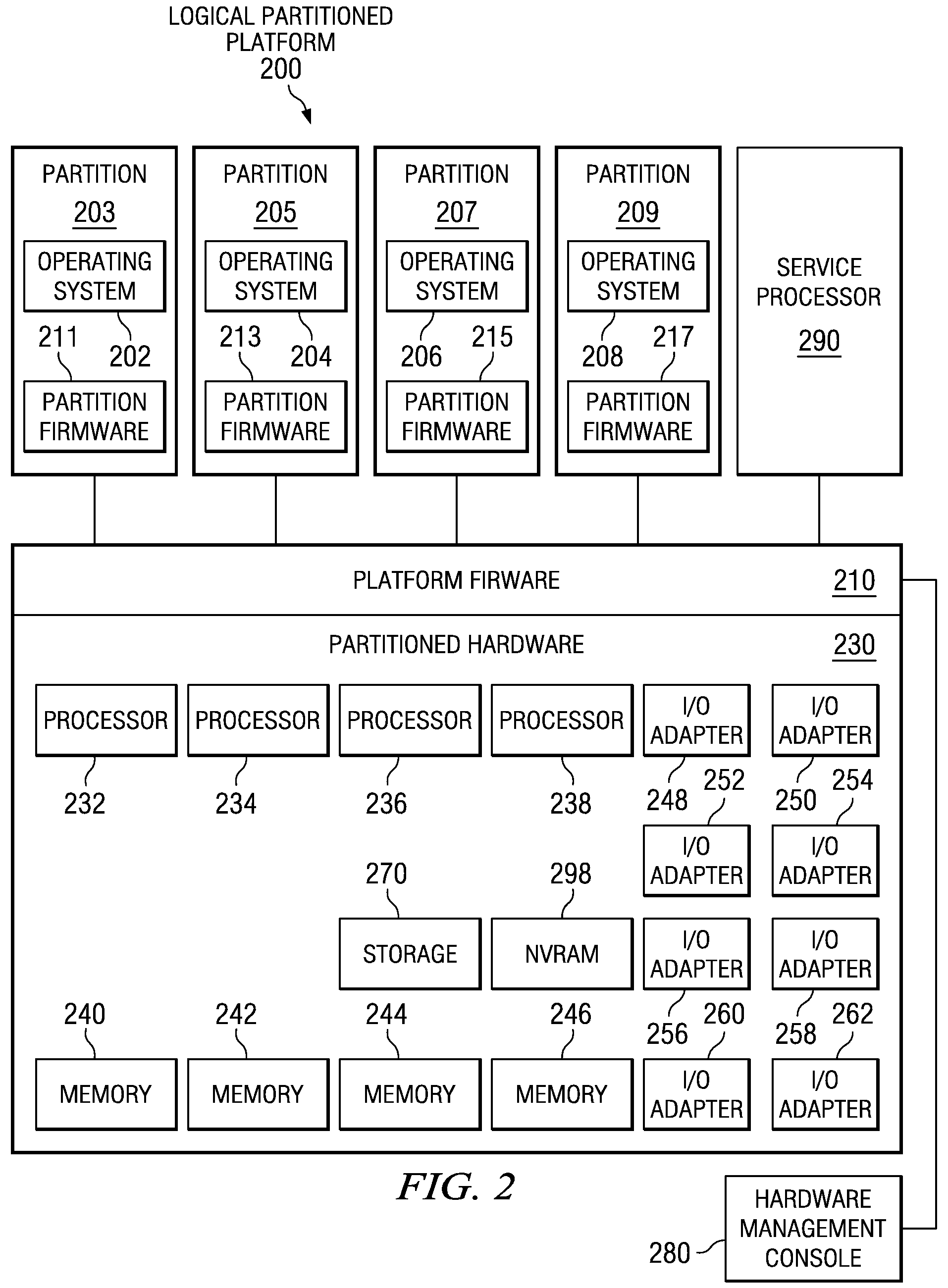 Bus/device/function translation within and routing of communications packets in a PCI switched-fabric in a multi-host environment utilizing multiple root switches