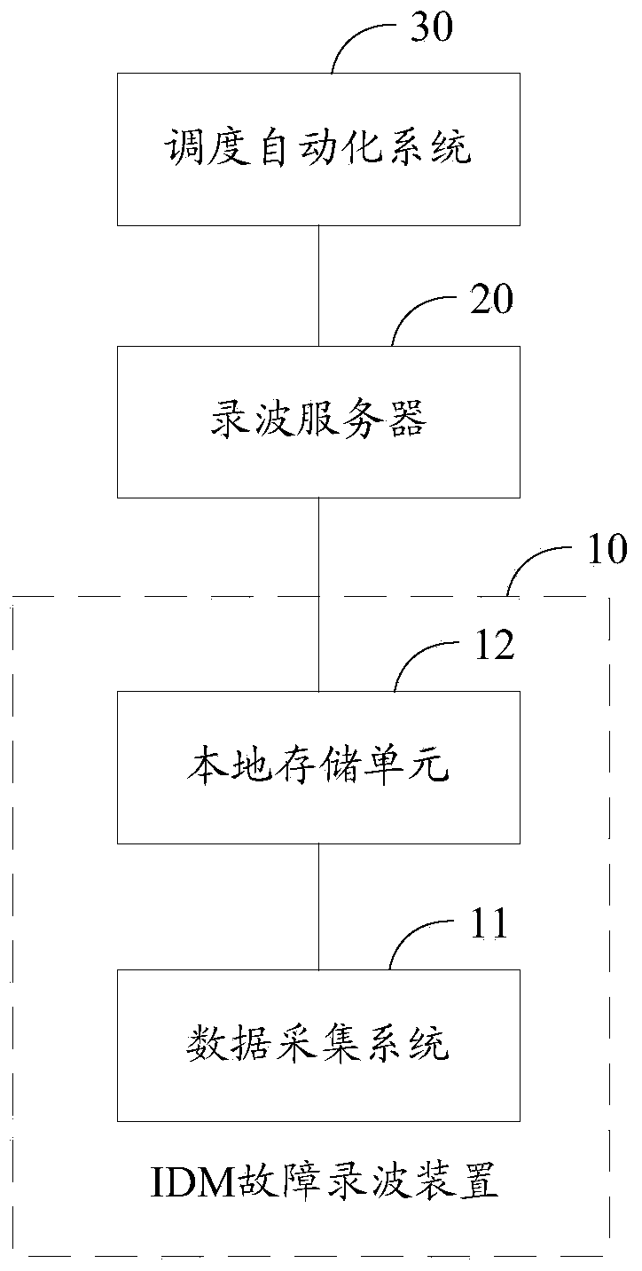 Fault wave recording networking system