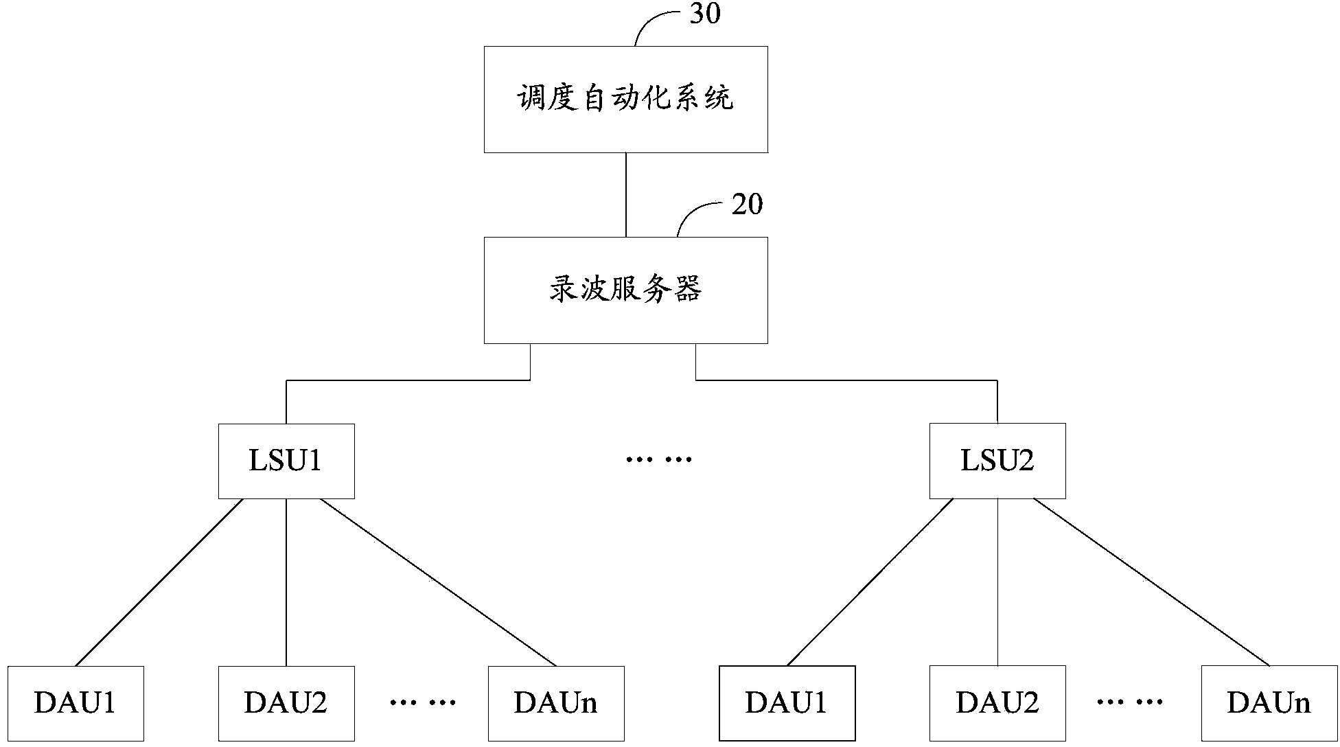 Fault wave recording networking system