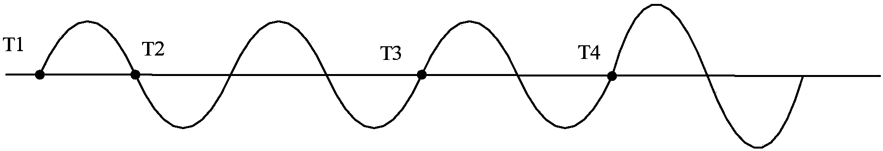 Fault wave recording networking system