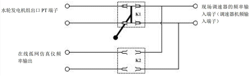 Simulation test method of field isolated network and system thereof