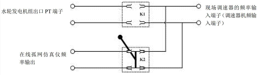 Simulation test method of field isolated network and system thereof