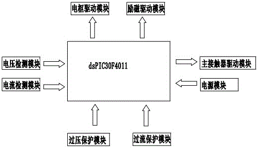 Direct current separate excitation motor control circuit