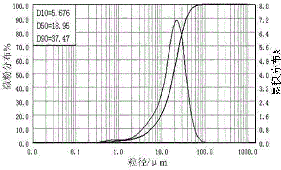 Method for preparing lanthanum aluminate/lanthanum chromate by spraying pyrolysis