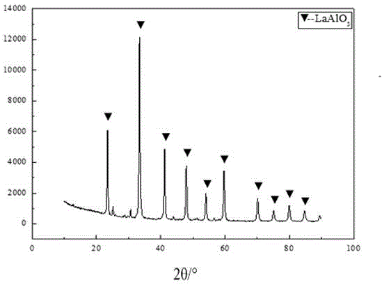 Method for preparing lanthanum aluminate/lanthanum chromate by spraying pyrolysis