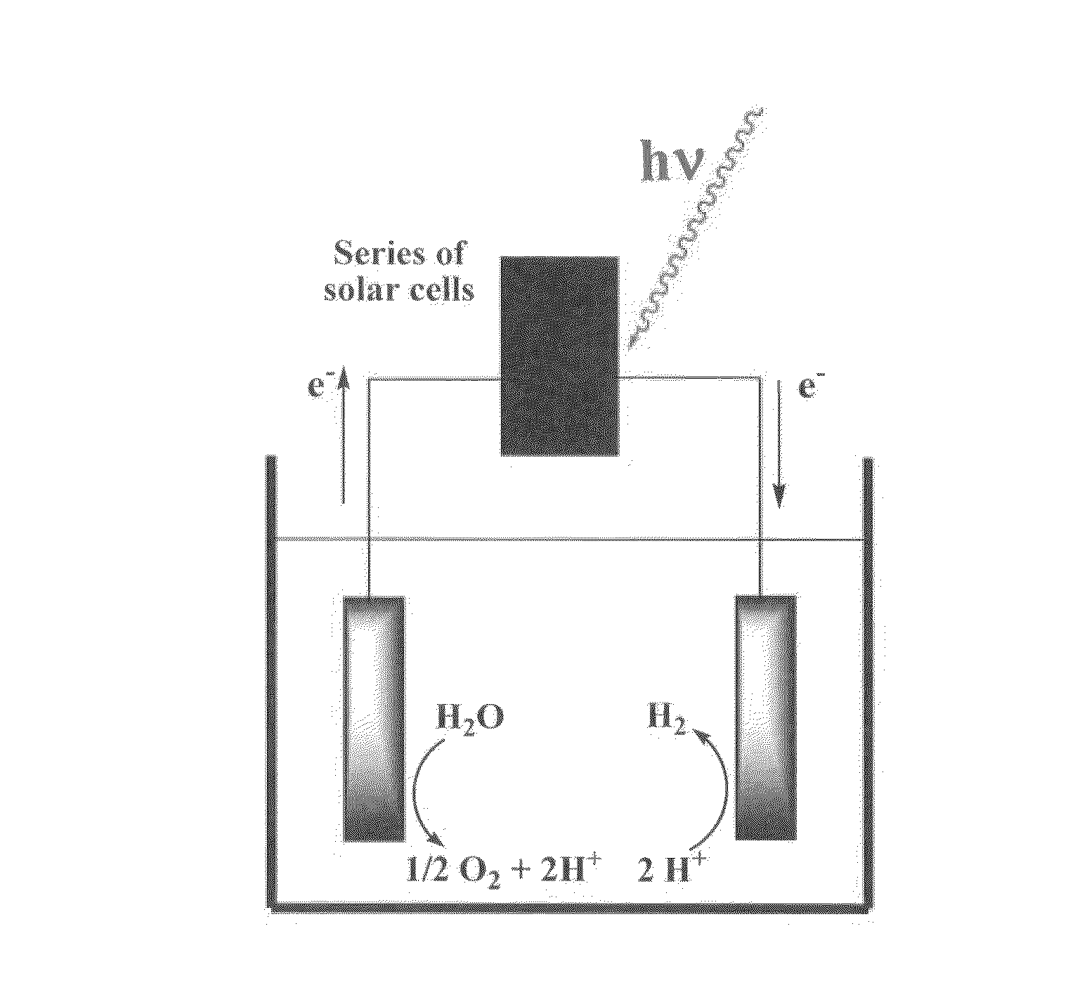 Advanced semiconductor-conductor composite particle structures for solar energy conversion