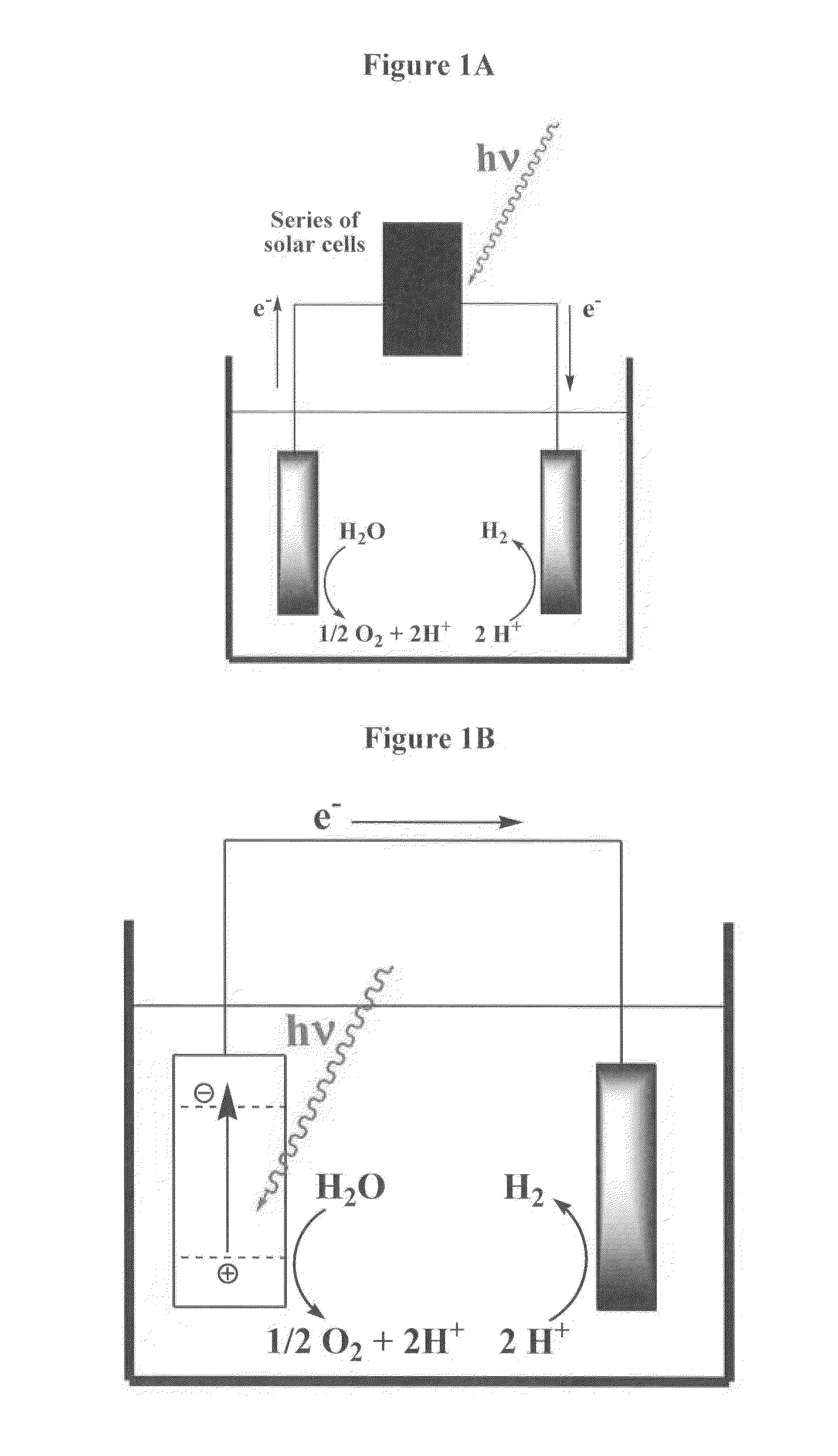 Advanced semiconductor-conductor composite particle structures for solar energy conversion