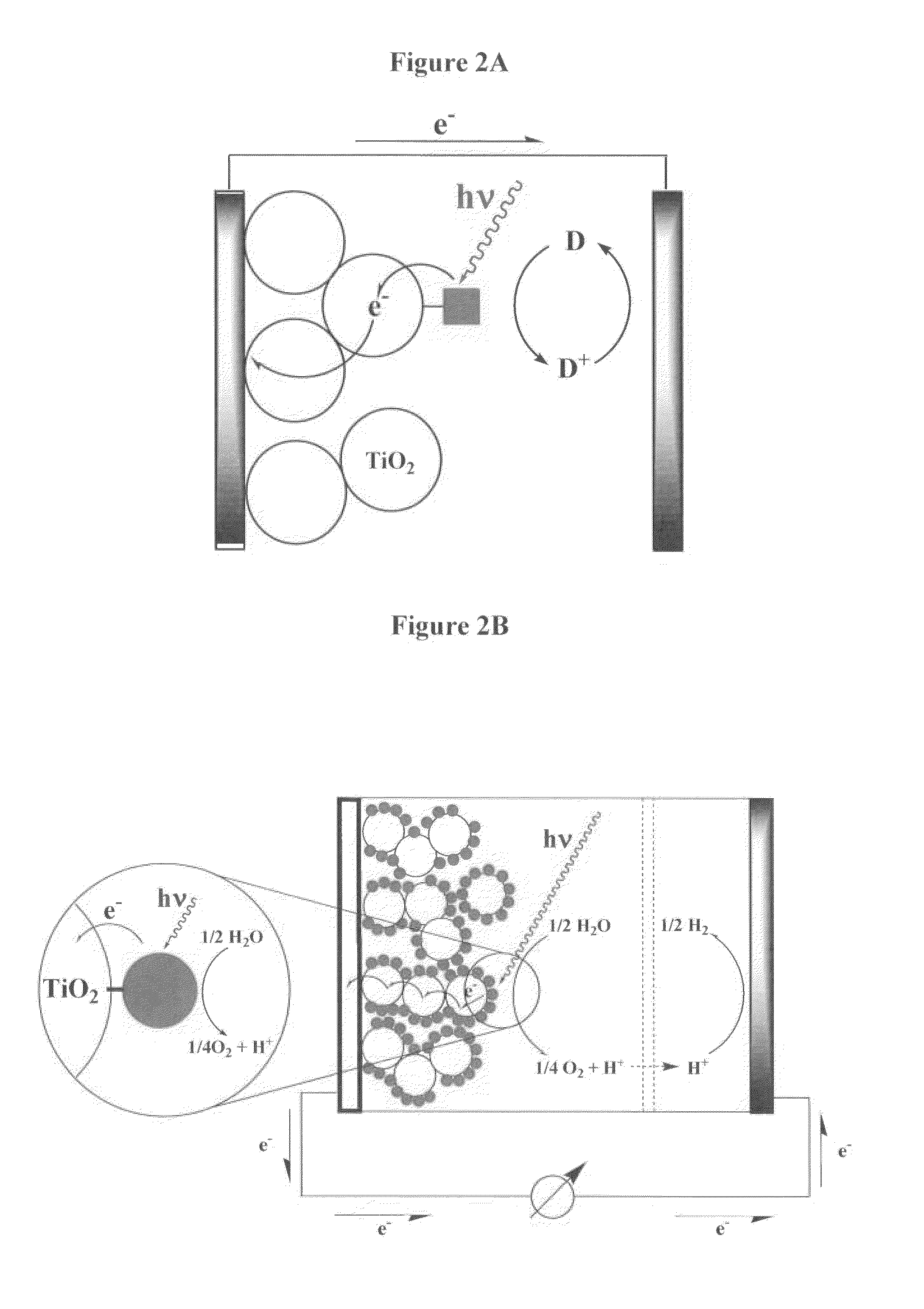 Advanced semiconductor-conductor composite particle structures for solar energy conversion