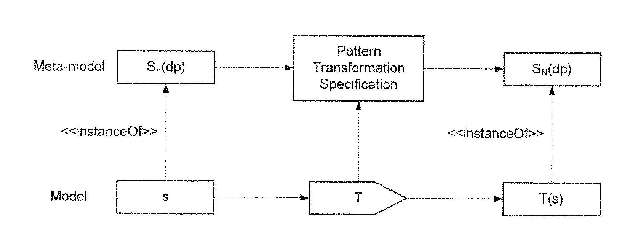 Pattern Quality Verification Model