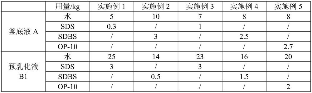 Self-repairing emulsion with core-shell structure as well as preparation method and application thereof