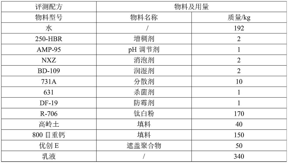 Self-repairing emulsion with core-shell structure as well as preparation method and application thereof