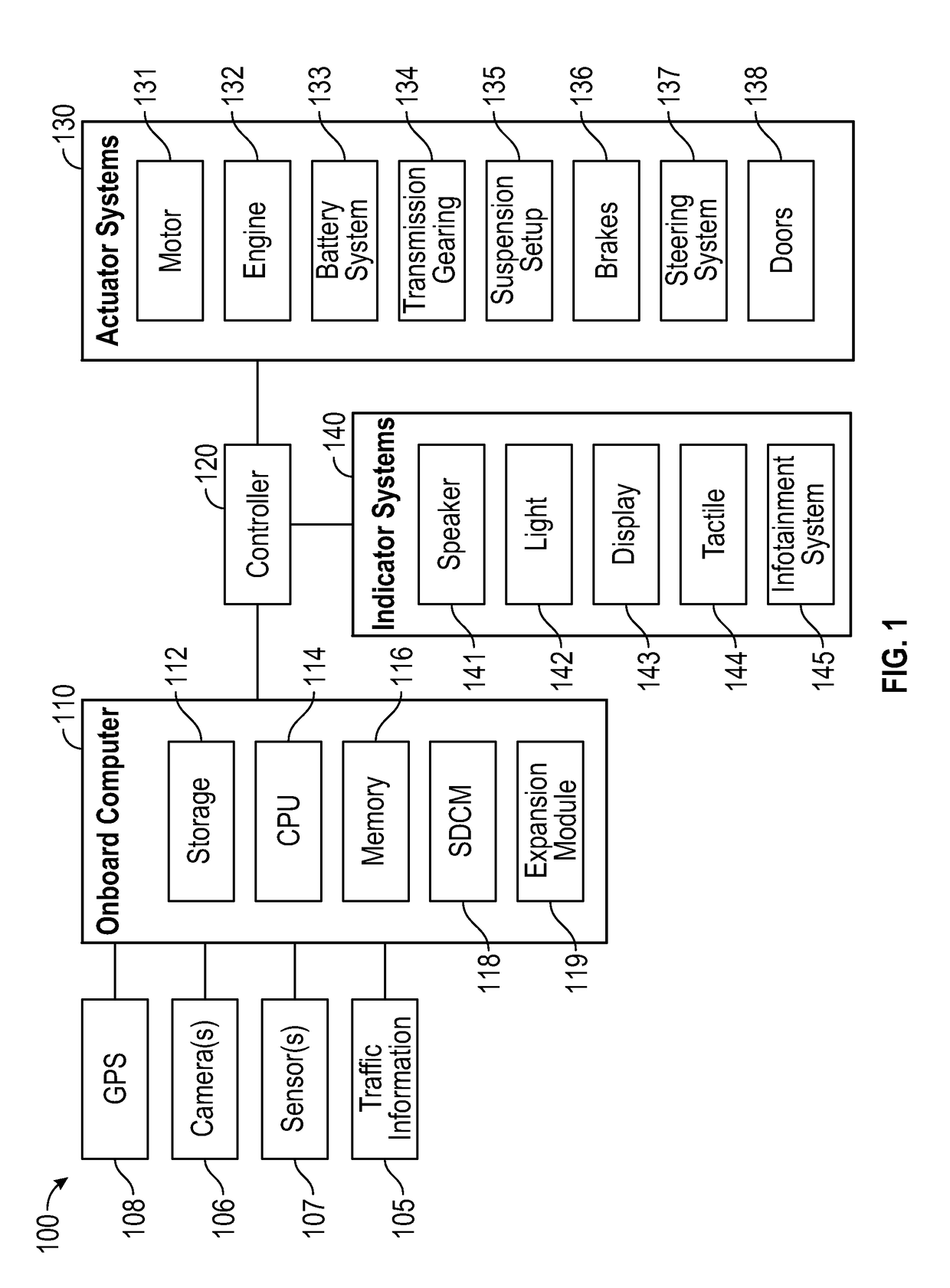 Multi-processor soc system