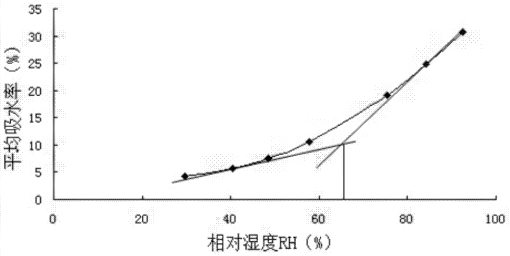 Wind-dispelling and hair-restoring alopecia areata pellet