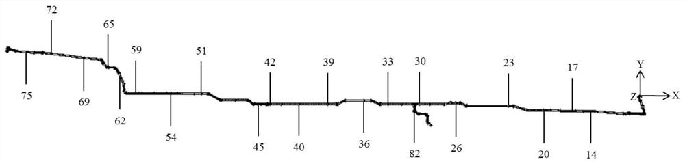 Robustness Analysis Method and System Based on Uncertainty